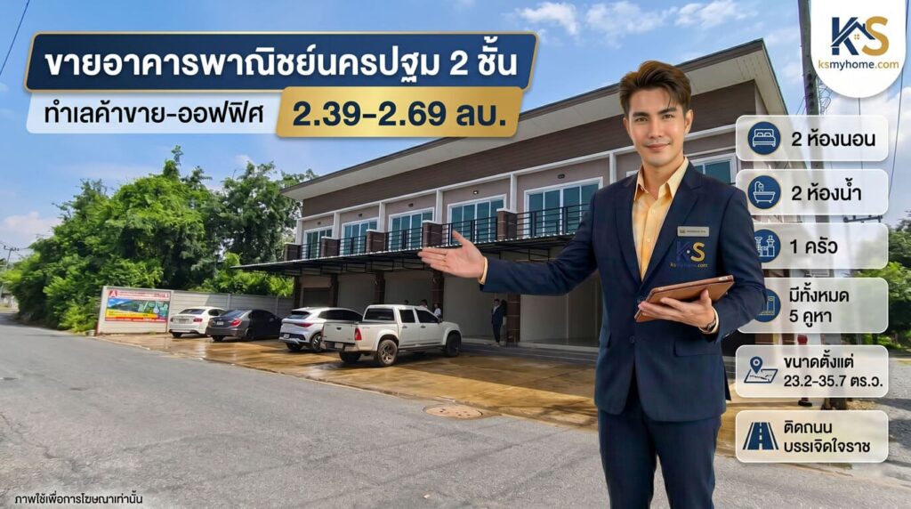 ภาพโฆษณาขายอาคารพาณิชย์ 2 ชั้น จังหวัดนครปฐม ทำเลค้าขายและออฟฟิศ ติดถนนบรรเจิดใจราช ราคา 2.39-2.69 ล้านบาท พร้อมอินโฟกราฟิกแสดงรายละเอียด 2 ห้องนอน 2 ห้องน้ำ มีทั้งหมด 5 คูหา โดยมีพรีเซ็นเตอร์ชายสวมสูทยืนผายมือเพื่อนำเสนอทรัพย์