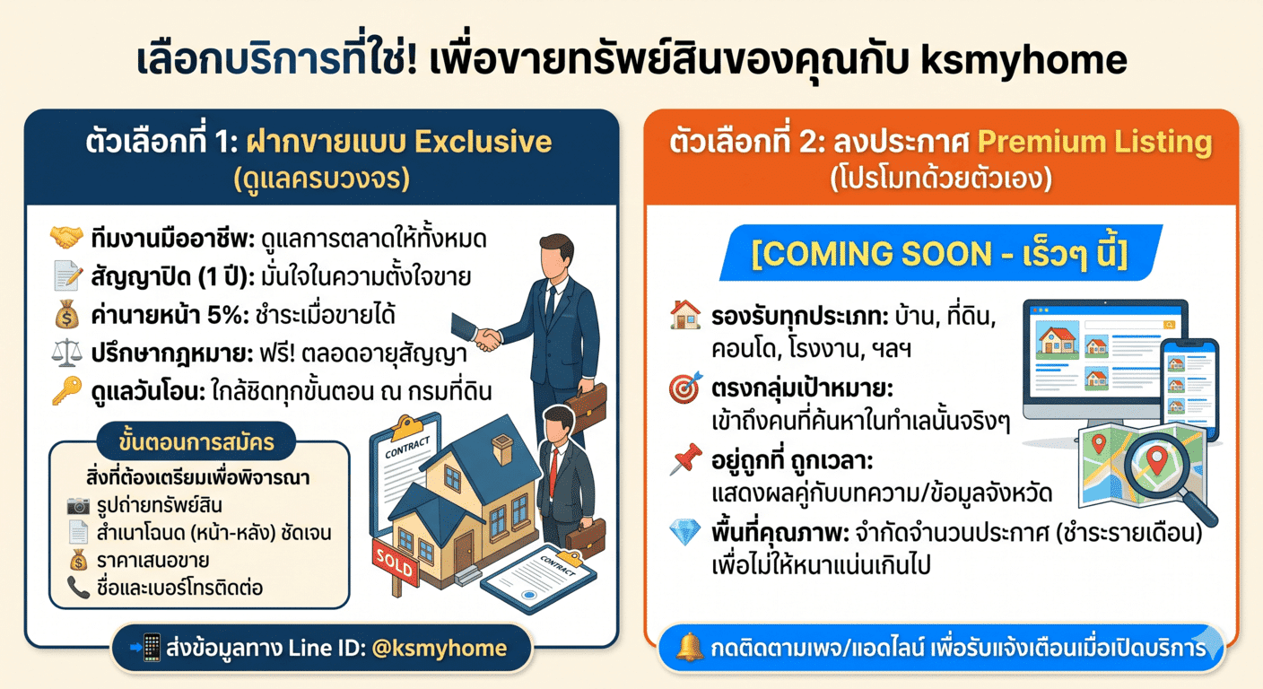อินโฟกราฟิกเปรียบเทียบบริการฝากขายบ้านแบบ Exclusive กับลงประกาศอสังหา Premium Listing บนเว็บไซต์ ksmyhome