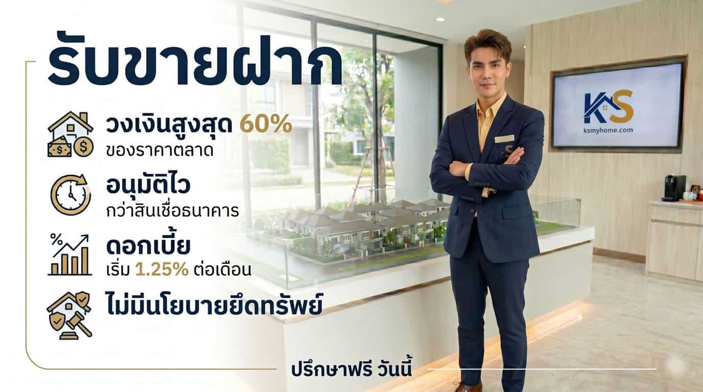 ภาพอินโฟกราฟิกโฆษณาบริการรับขายฝากอสังหาริมทรัพย์ นำเสนอโดยพรีเซ็นเตอร์ชายในชุดสูทท่ายืนกอดอกดูน่าเชื่อถือ ภายในห้องสำนักงานสินเชื่อที่มีโมเดลบ้านจำลอง ภายในภาพระบุจุดเด่นของบริการ ได้แก่ วงเงินสูงสุด 60% ของราคาตลาด, อนุมัติไวกว่าสินเชื่อธนาคาร, ดอกเบี้ยเริ่ม 1.25% ต่อเดือน, ไม่มีนโยบายยึดทรัพย์ พร้อมข้อความ ปรึกษาฟรี วันนี้