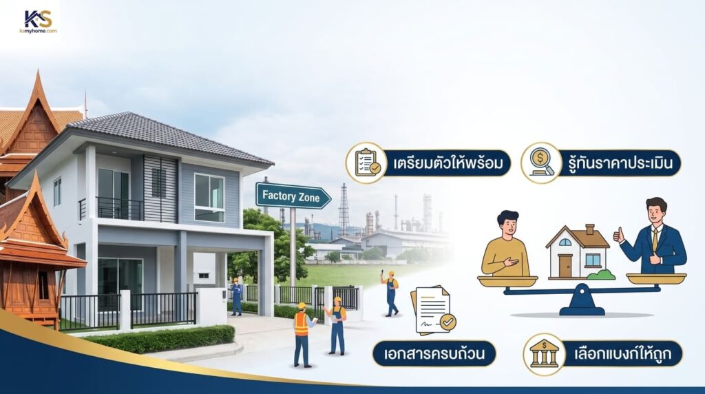 ภาพประกอบวิธีกู้ซื้อบ้านอยุธยาเพื่อปล่อยเช่าโซนโรงงาน พร้อม 4 ขั้นตอนเตรียมตัวขอสินเชื่อและเทคนิคประเมินราคา