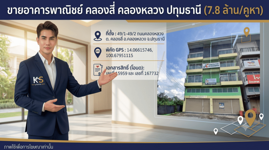แบนเนอร์โฆษณาอสังหาริมทรัพย์: พนักงานขายชายในชุดสูทแนะนำอาคารพาณิชย์ 4 ชั้นสีเขียวสำหรับขายในคลองสี่ คลองหลวง ปทุมธานี ประเทศไทย ราคา 7.8 ล้านบาท พร้อมโลโก้ "KS ksmyhome.com", ข้อมูลที่ตั้ง พิกัด GPS และรายละเอียดโฉนดที่ดิน