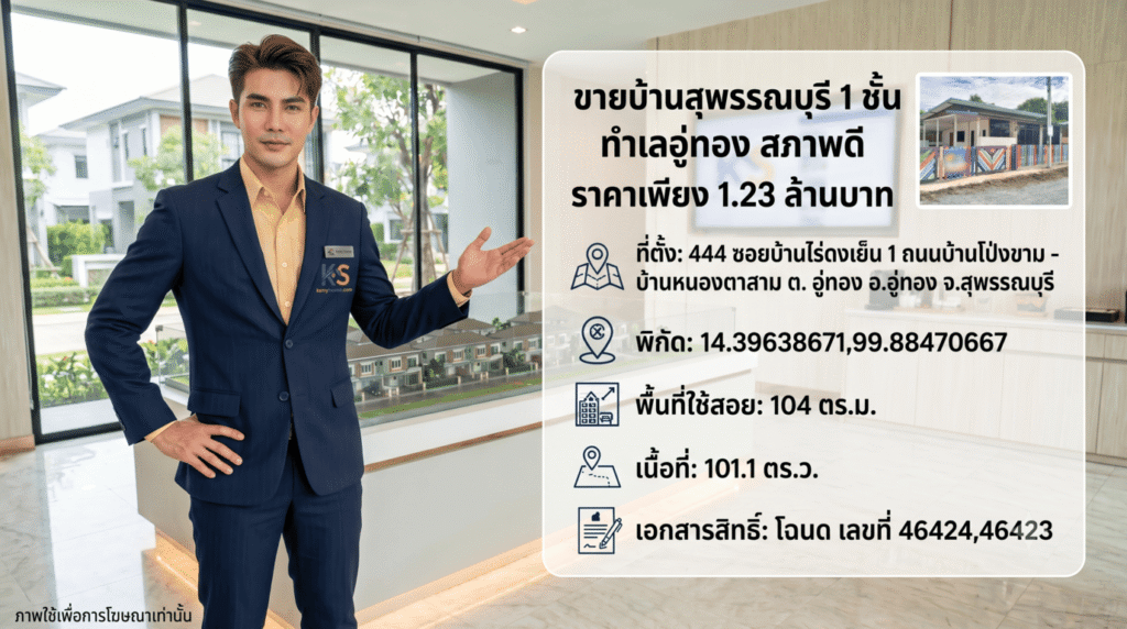 แบนเนอร์ประกาศขายบ้านเดี่ยว 1 ชั้นในจังหวัดสุพรรณบุรี พร้อมรูปพนักงานขายชายในชุดสูทสีน้ำเงินเข้มยืนผายมือแสดงทรัพย์สิน มีข้อความภาษาไทยระบุราคา 1.23 ล้านบาท รายละเอียดที่ตั้ง (ต.อู่ทอง อ.อู่ทอง), พิกัด GPS, พื้นที่ใช้สอย 104 ตร.ม., เนื้อที่ 101.1 ตร.ว., และเลขที่โฉนด 46424,46423 พร้อมรูปถ่ายขนาดเล็กของบ้านจริงที่มีรั้วสีสันและข้อความ "ภาพใช้เพื่อการโฆษณาเท่านั้น" ที่มุมซ้ายล่าง