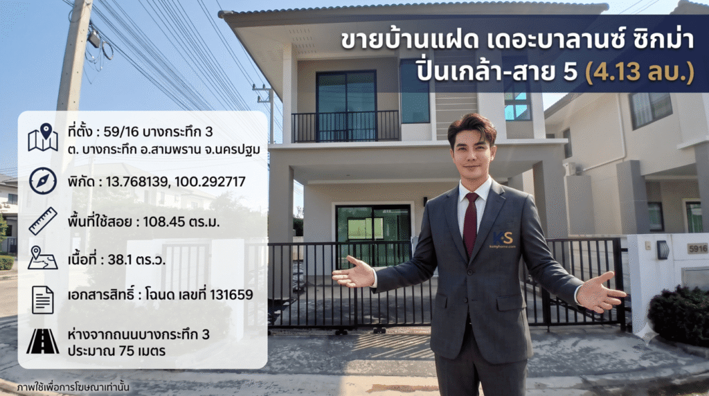 นายหน้าอสังหาริมทรัพย์ชายในชุดสูทยืนกางแขนต้อนรับหน้าบ้านแฝด 2 ชั้นสำหรับขาย "เดอะบาลานซ์ ซิกม่า ปิ่นเกล้า-สาย 5" รูปภาพประกอบด้วยอินโฟกราฟิกพร้อมรายละเอียดทรัพย์สิน (ที่ตั้ง, พิกัด, พื้นที่, เนื้อที่, โฉนด) และหัวข้อการขาย "ขายบ้านแฝด เดอะบาลานซ์ ซิกม่า ปิ่นเกล้า-สาย 5 (4.13 ลบ.)" มีข้อความเตือนเล็กน้อยที่ซ้ายล่าง: 'ภาพใช้เพื่อการโฆษณาเท่านั้น'